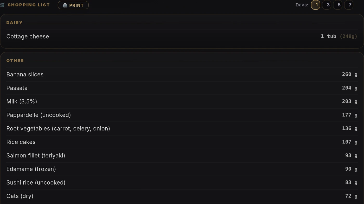 Shopping list by category in the MealPlan Generator Pro
